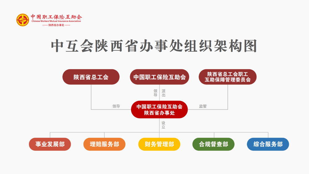 最新架构图
