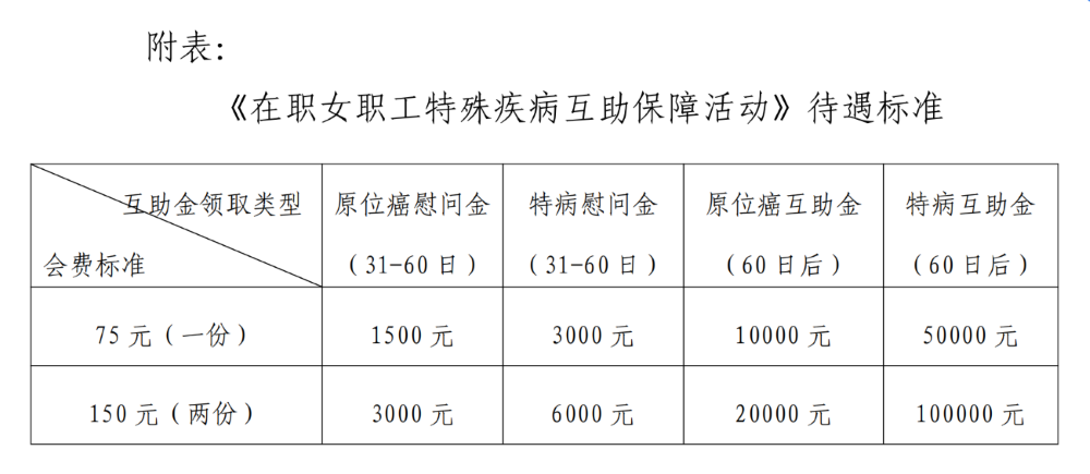 1升级版理赔待遇
